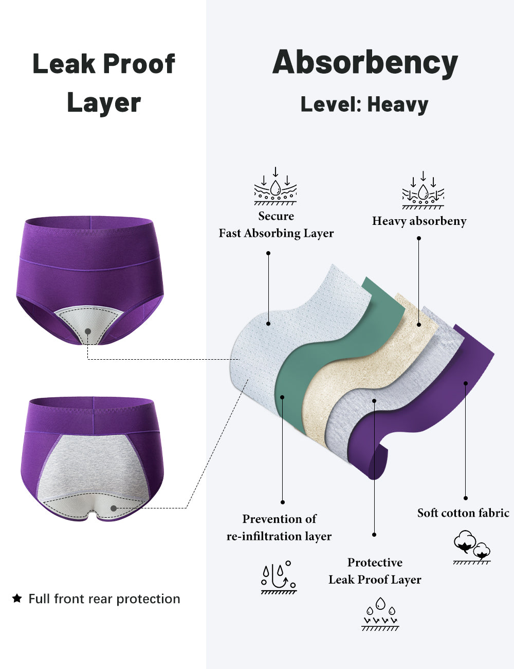 Ladies Soft Breathable Menstrual Panties - Women's Widen 3-Layers Leakproof  Physiological Comfortable Soft Full Coverage Briefs With Pocket To Fill